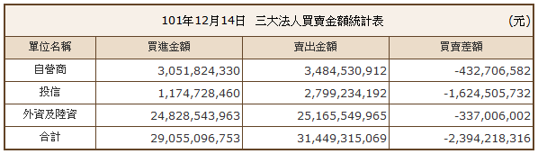 下一張(熱鍵:c)