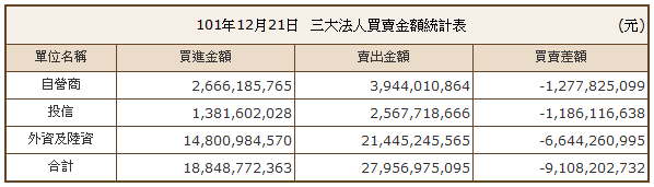 下一張(熱鍵:c)