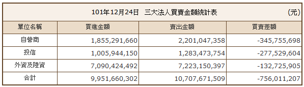 下一張(熱鍵:c)