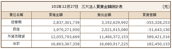 下一張(熱鍵:c)