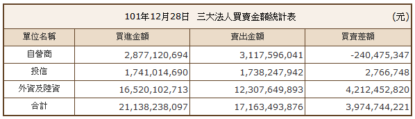 下一張(熱鍵:c)