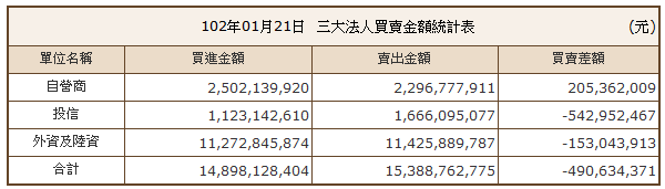 下一張(熱鍵:c)