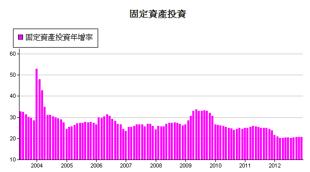 下一張(熱鍵:c)