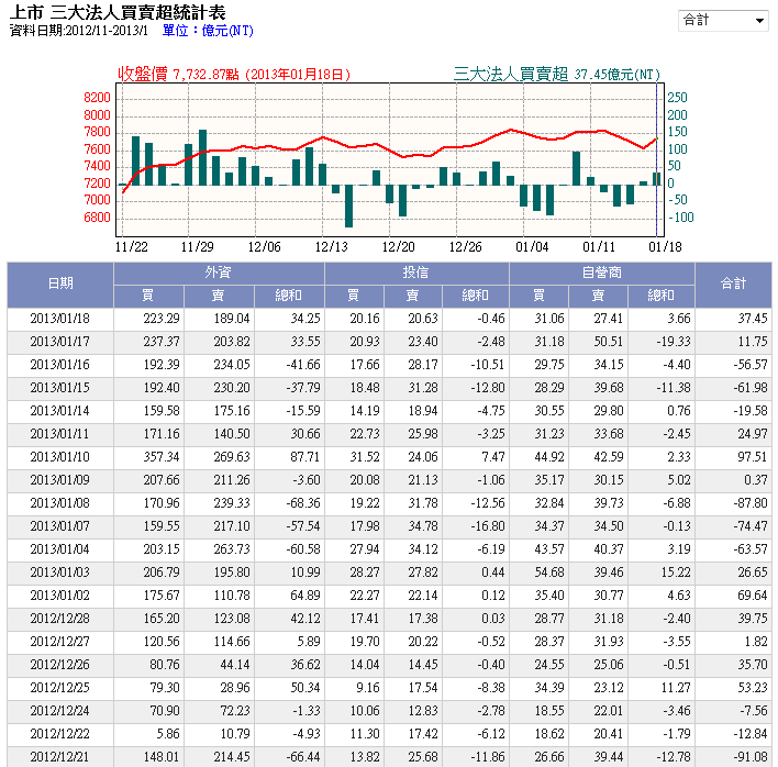 下一張(熱鍵:c)