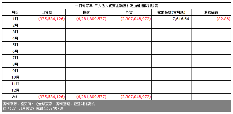 下一張(熱鍵:c)