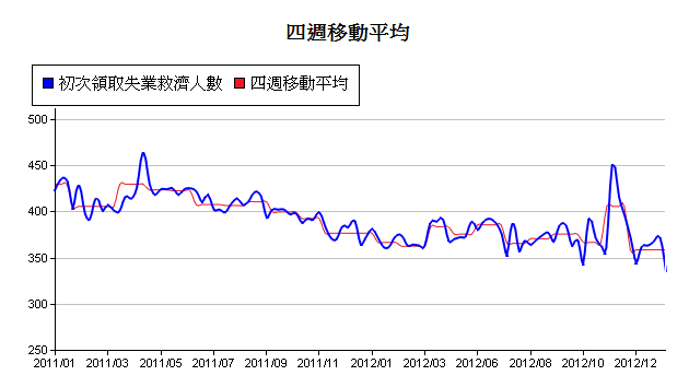 下一張(熱鍵:c)