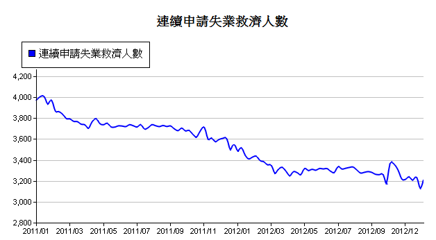 下一張(熱鍵:c)