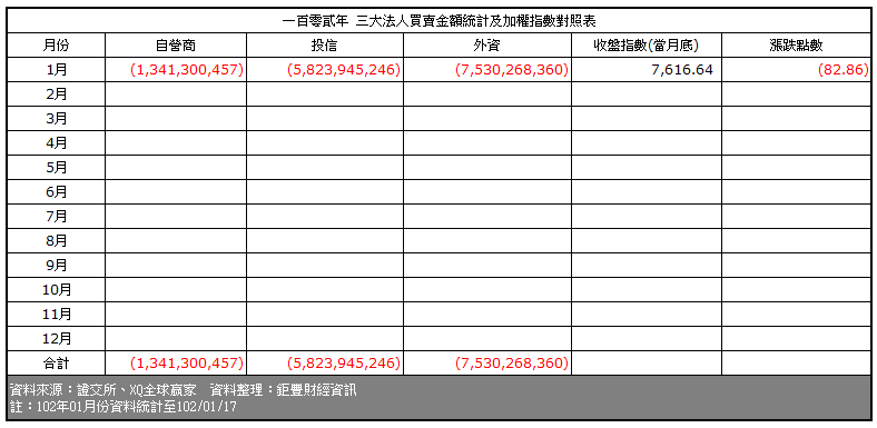 下一張(熱鍵:c)