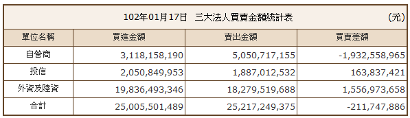 下一張(熱鍵:c)