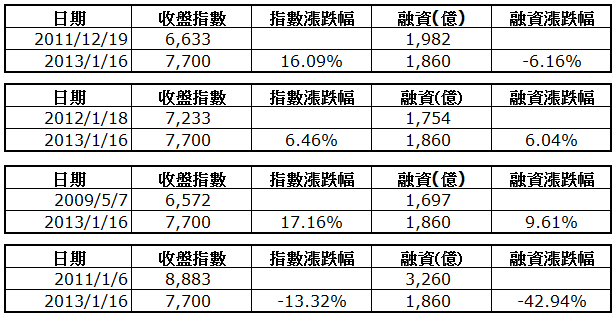 下一張(熱鍵:c)