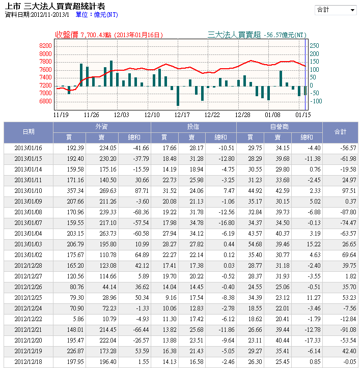 下一張(熱鍵:c)