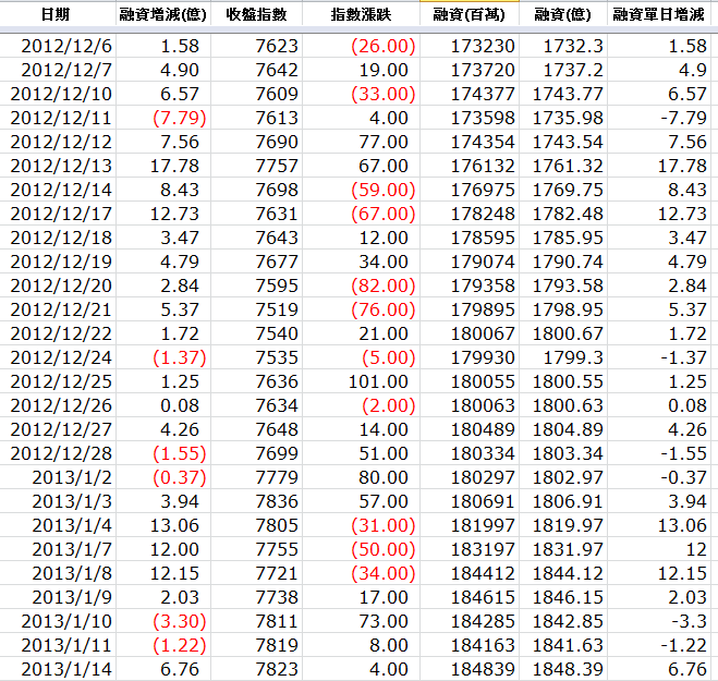 下一張(熱鍵:c)