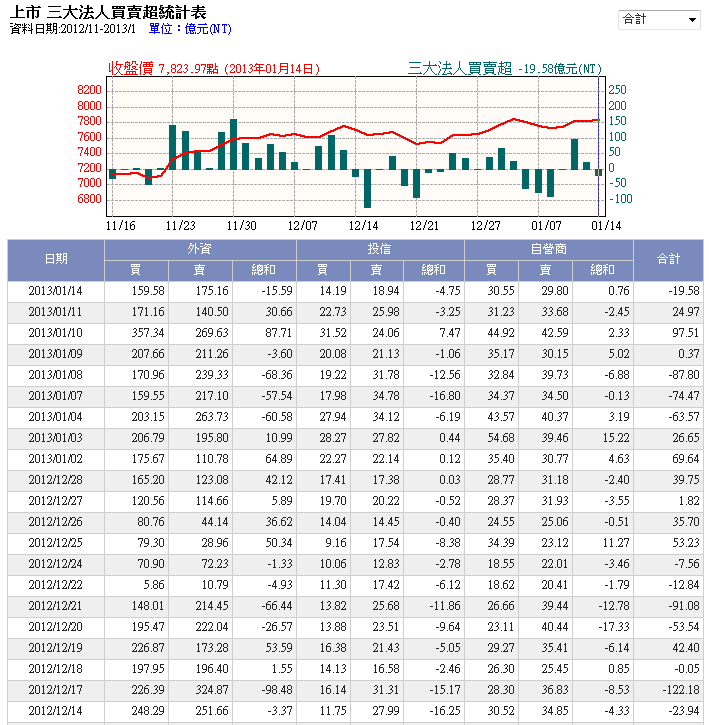 下一張(熱鍵:c)