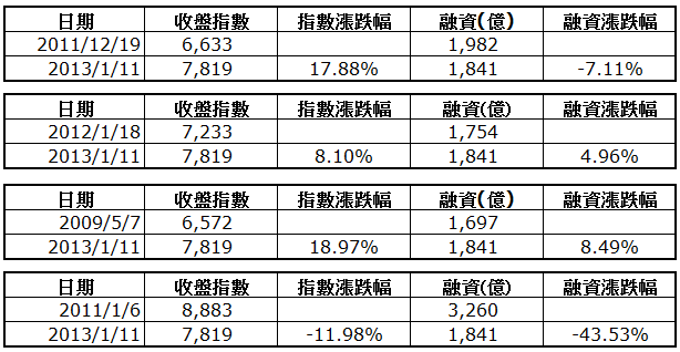 下一張(熱鍵:c)