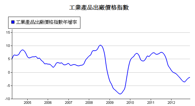 下一張(熱鍵:c)