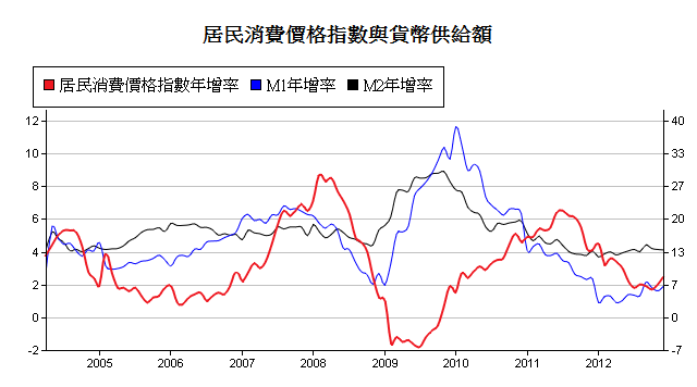 下一張(熱鍵:c)