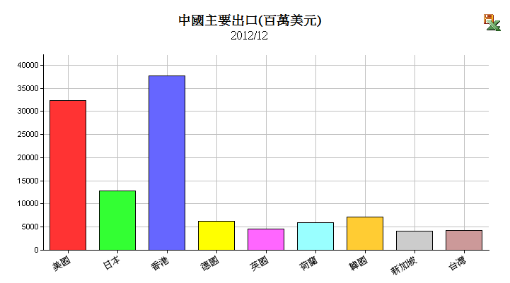 下一張(熱鍵:c)