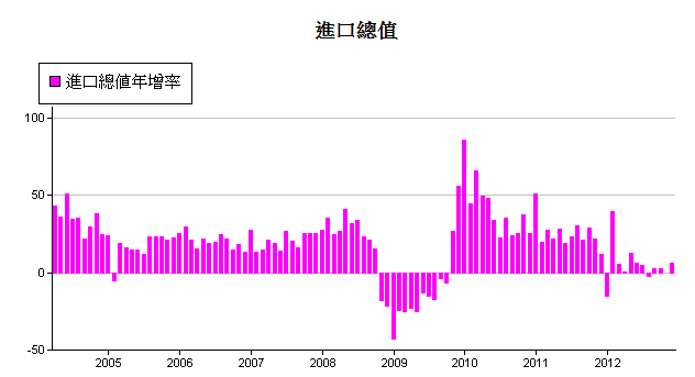 下一張(熱鍵:c)