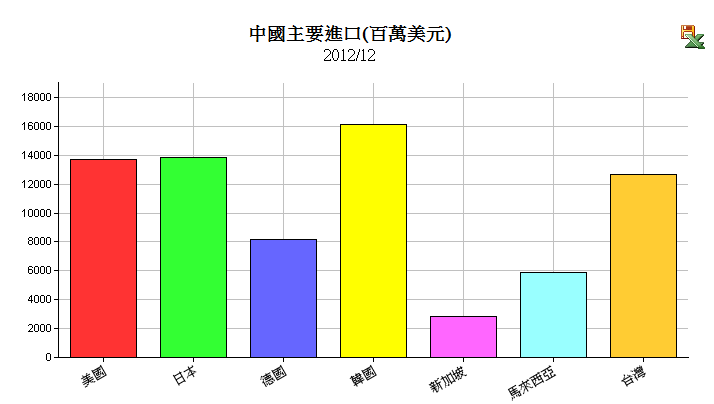 下一張(熱鍵:c)