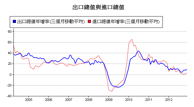 下一張(熱鍵:c)