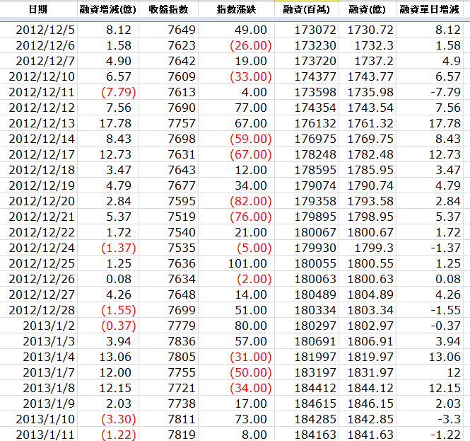 下一張(熱鍵:c)