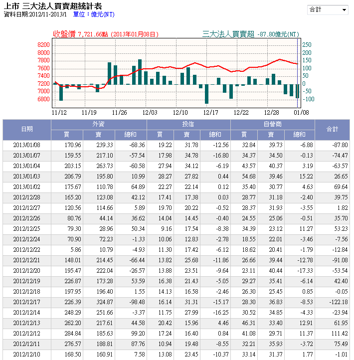 下一張(熱鍵:c)