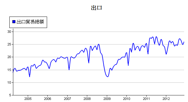 下一張(熱鍵:c)