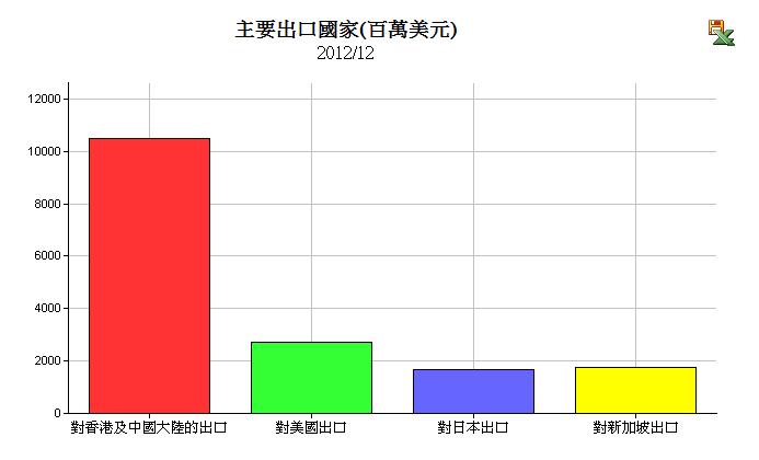 下一張(熱鍵:c)