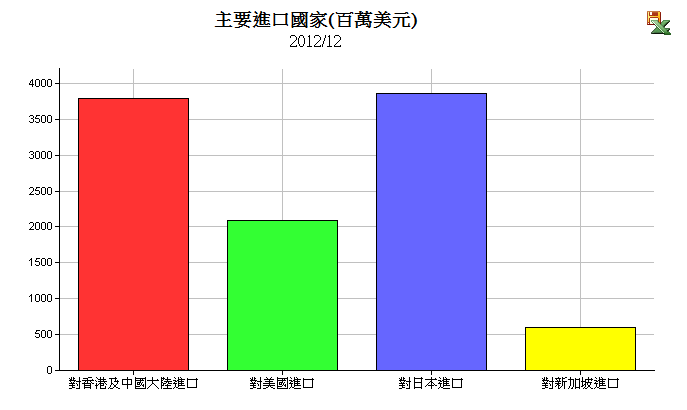 下一張(熱鍵:c)