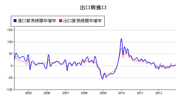 下一張(熱鍵:c)