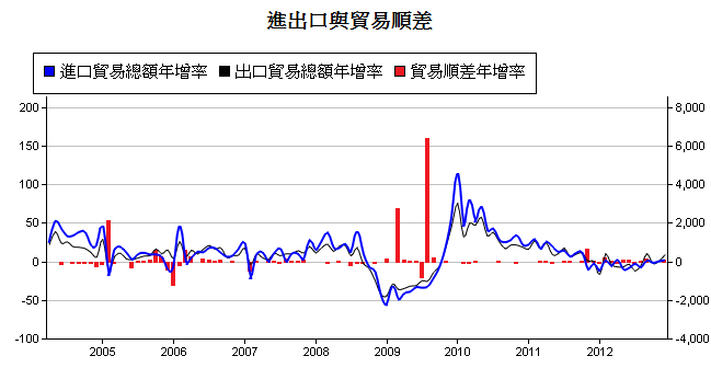 下一張(熱鍵:c)