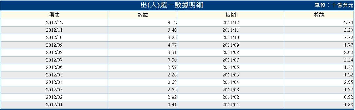 下一張(熱鍵:c)