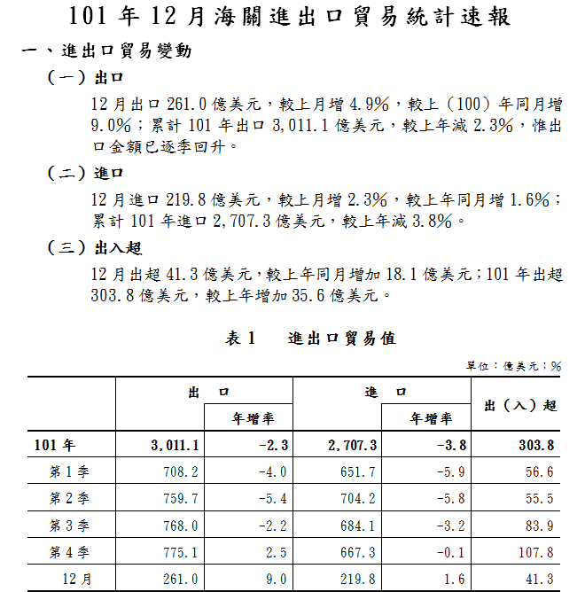 下一張(熱鍵:c)