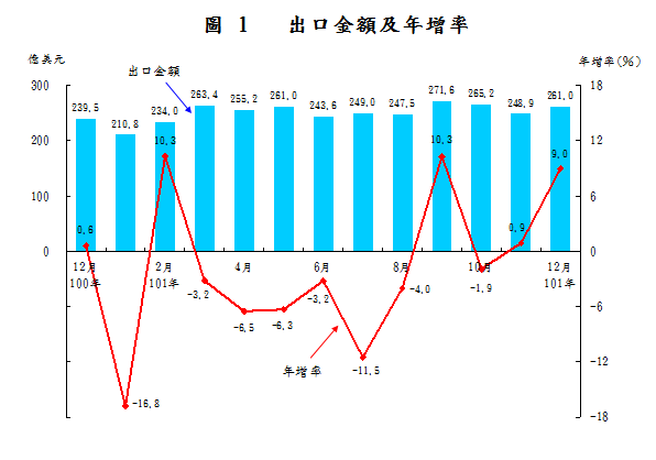 下一張(熱鍵:c)