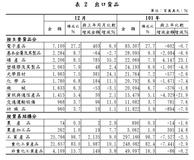 下一張(熱鍵:c)