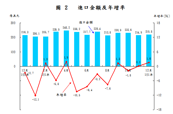 下一張(熱鍵:c)