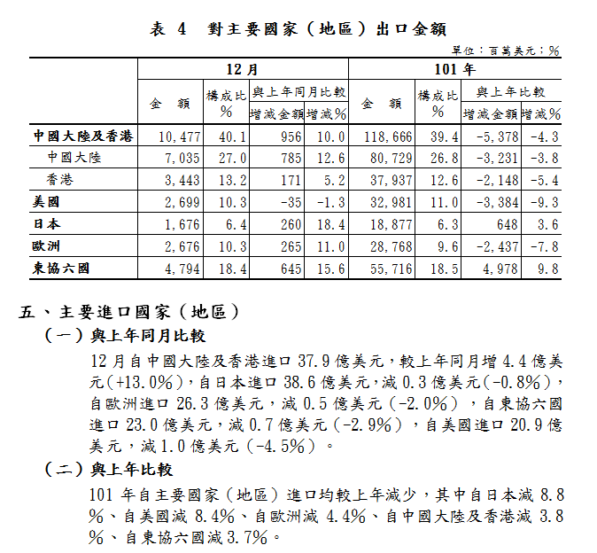 下一張(熱鍵:c)