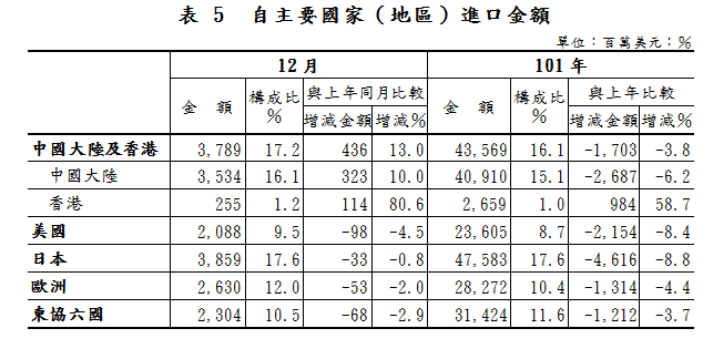 下一張(熱鍵:c)