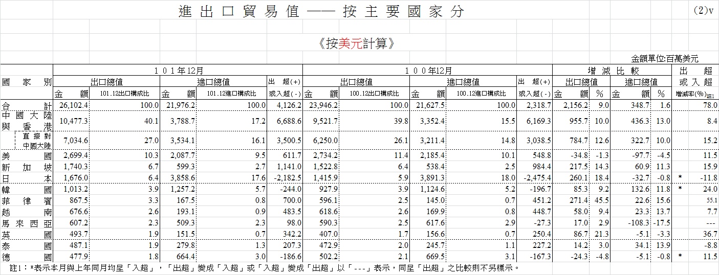 下一張(熱鍵:c)