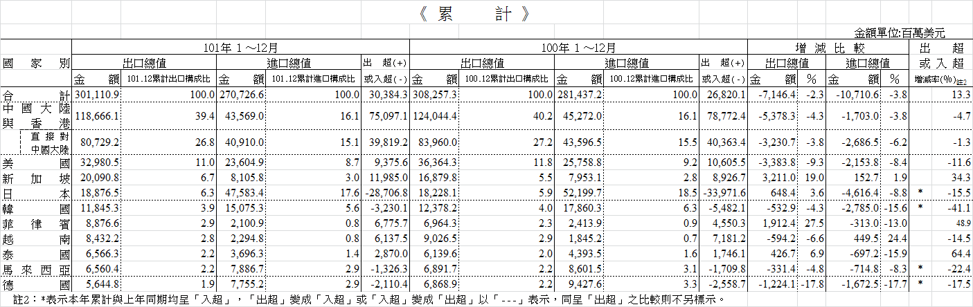 下一張(熱鍵:c)