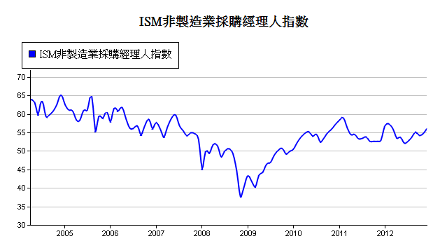 下一張(熱鍵:c)