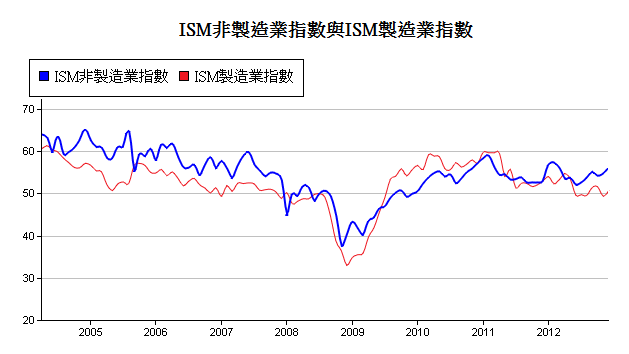 下一張(熱鍵:c)