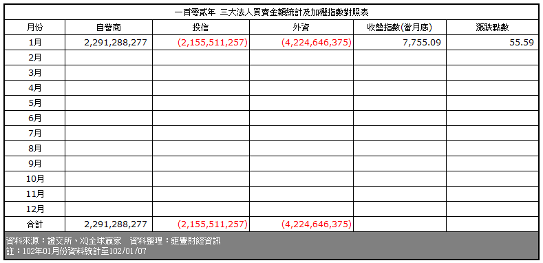 下一張(熱鍵:c)