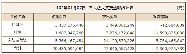 下一張(熱鍵:c)