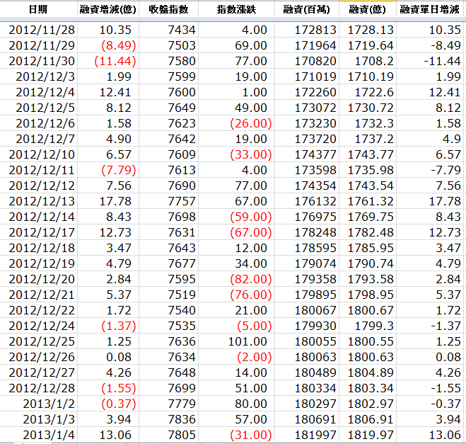 下一張(熱鍵:c)