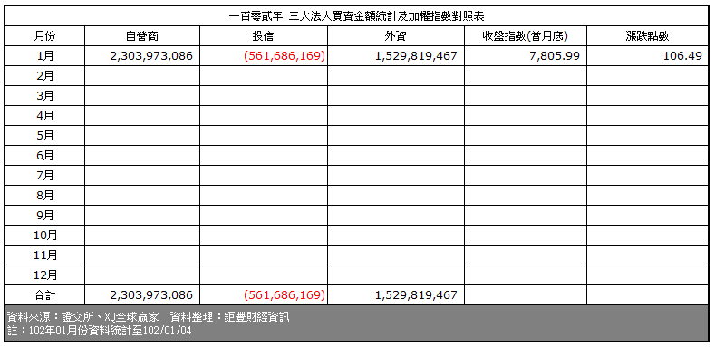 下一張(熱鍵:c)