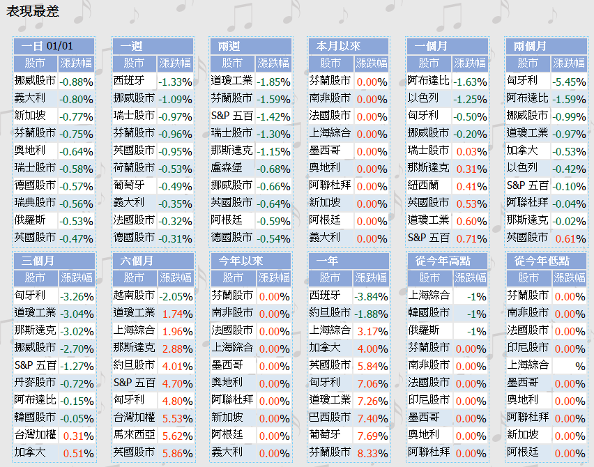 下一張(熱鍵:c)