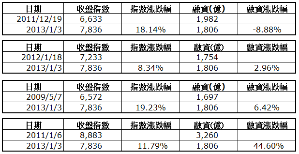 下一張(熱鍵:c)