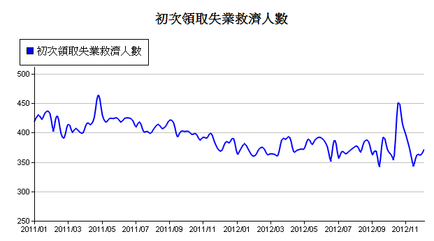 下一張(熱鍵:c)