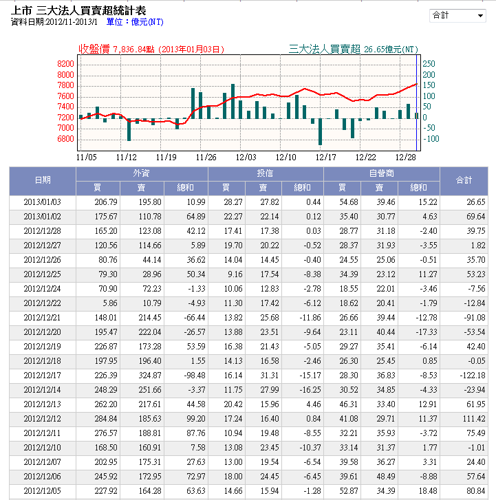 下一張(熱鍵:c)